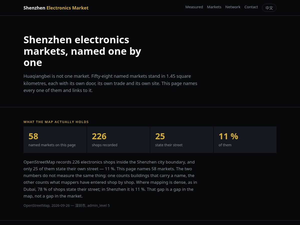 Landing-page snapshot of shenzhenelectronicsmarket.com