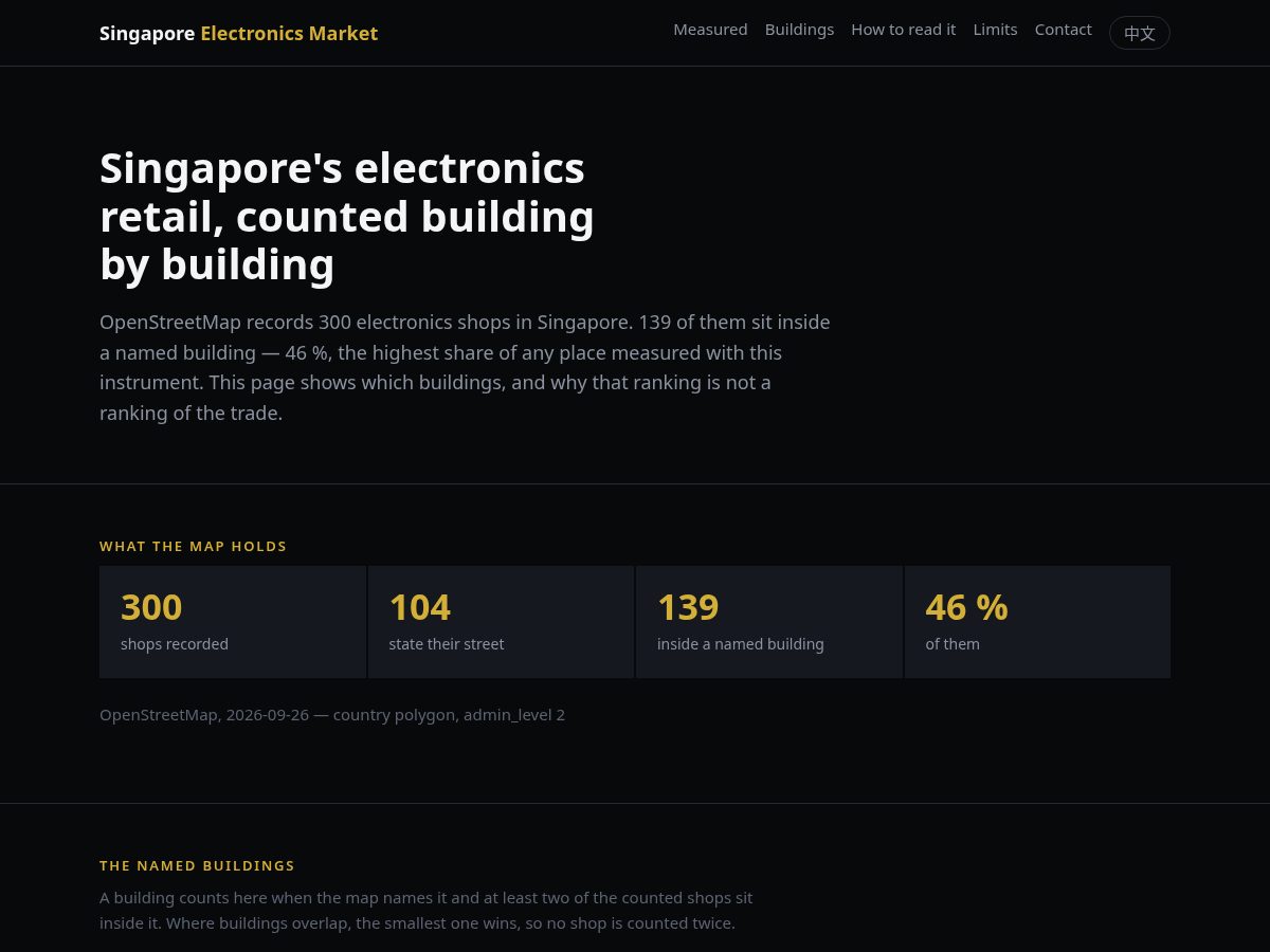 Landing-page snapshot of singaporeelectronicsmarket.com