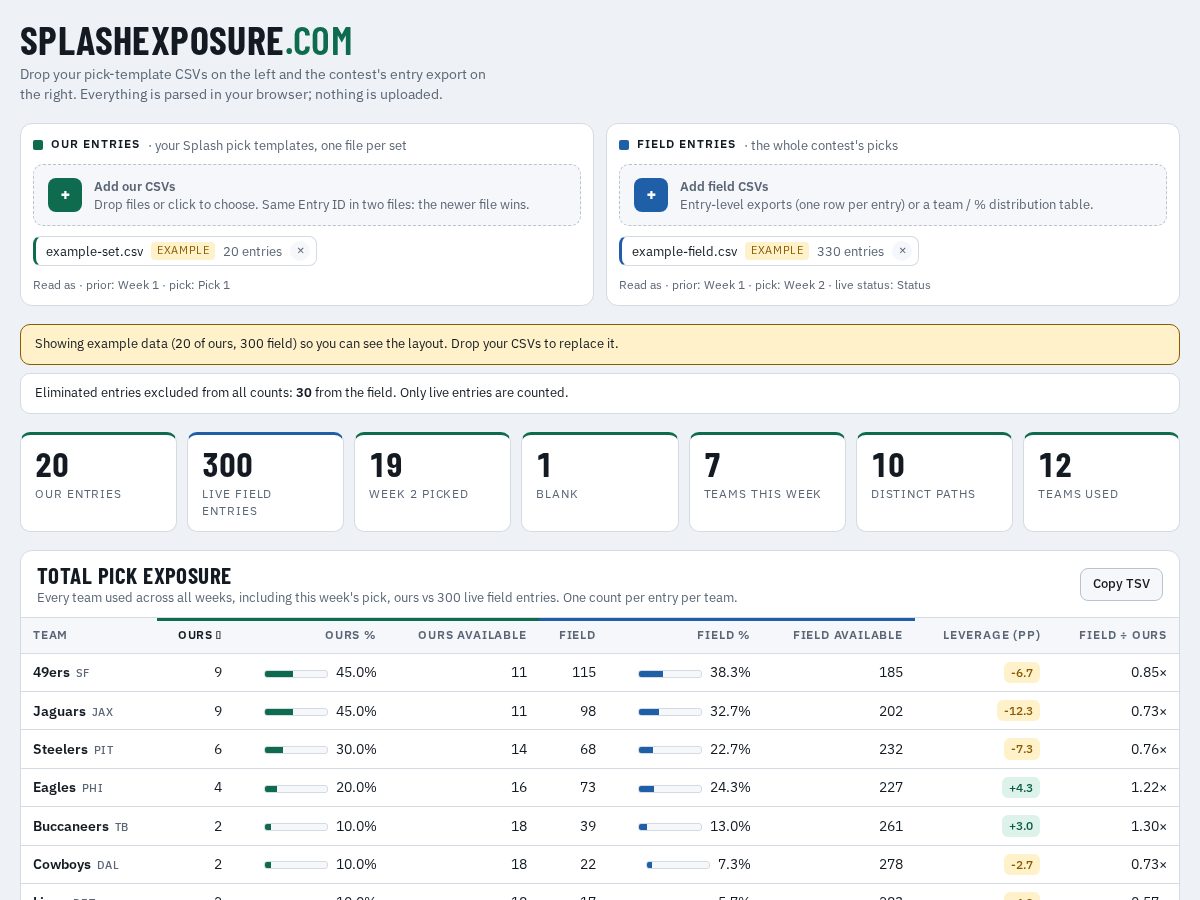 Landing-page snapshot of splashexposure.com