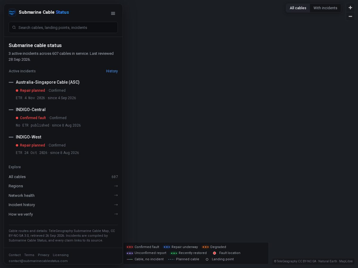 Landing-page snapshot of submarinecablestatus.com