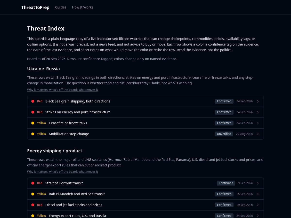 Landing-page snapshot of threattoprep.com