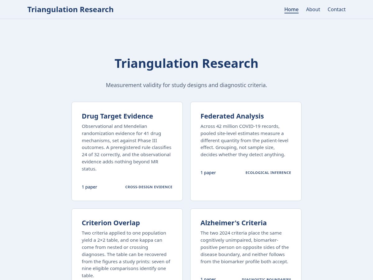 Landing-page snapshot of triangulationresearch.org