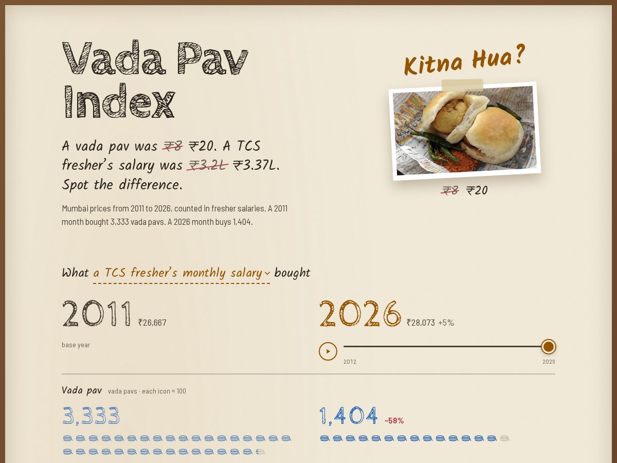 Landing-page snapshot of vadapavindex.fyi