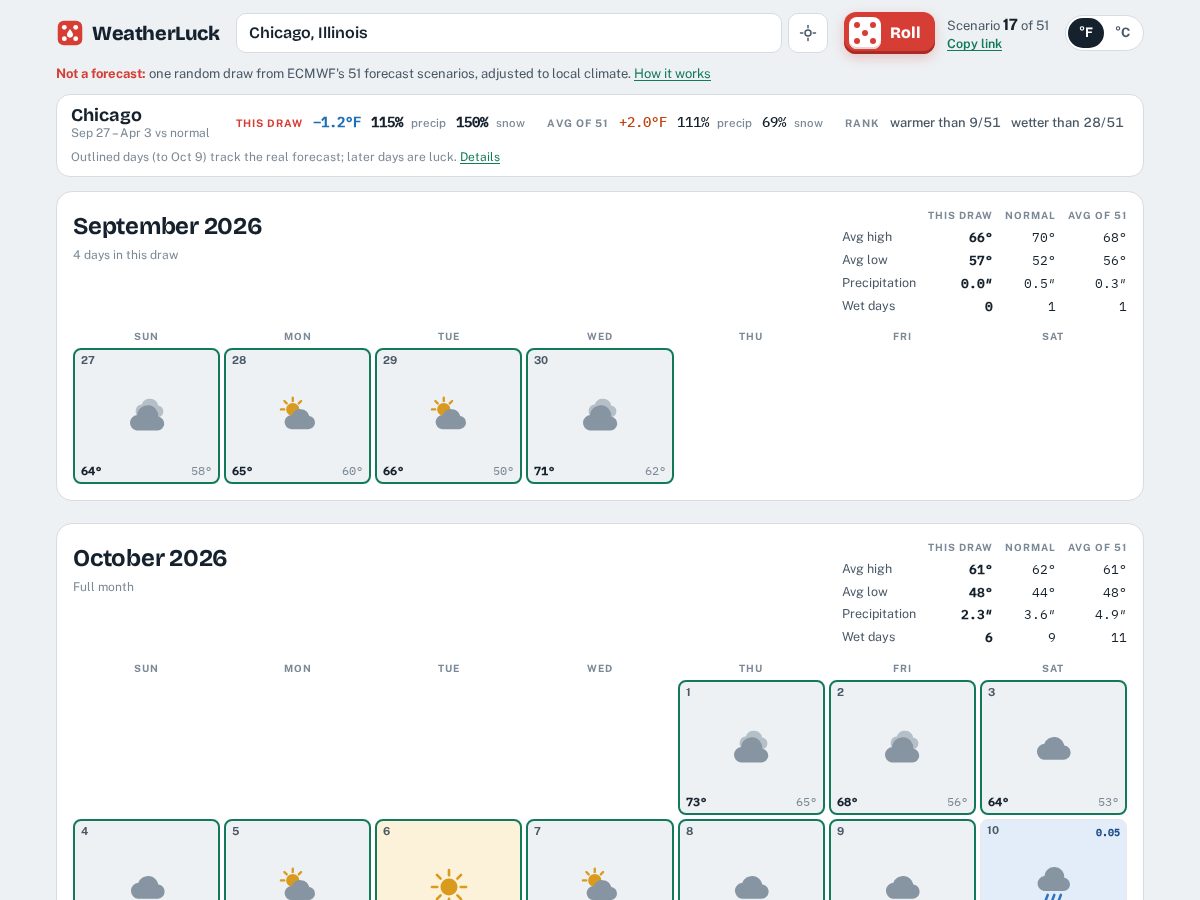 Landing-page snapshot of weatherluck.com