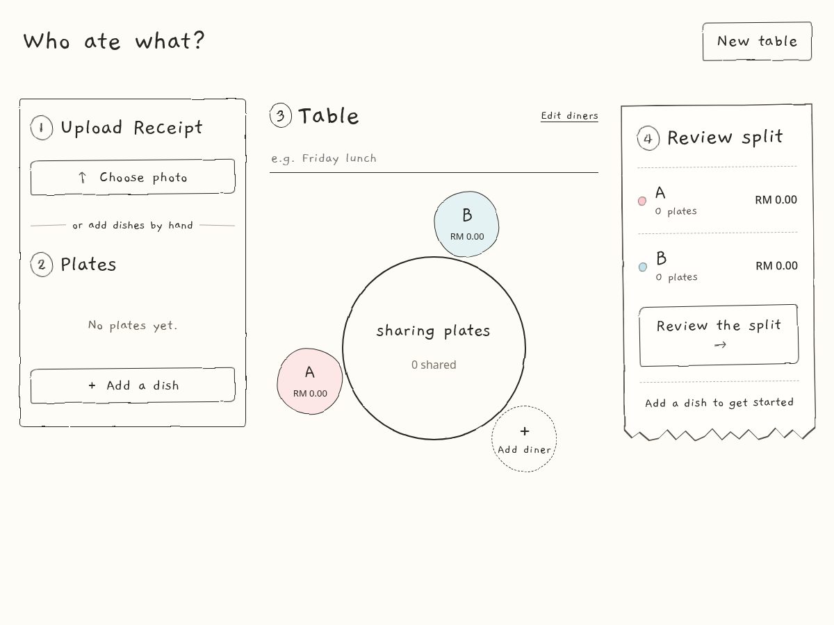 Landing-page snapshot of whoatewhat.lol
