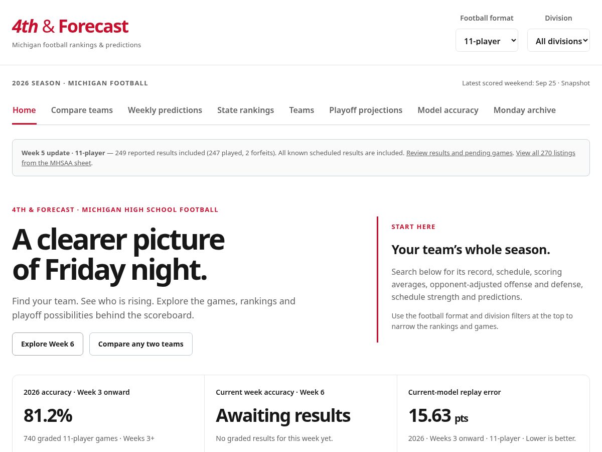 Landing-page snapshot of 4thandforecast.studio