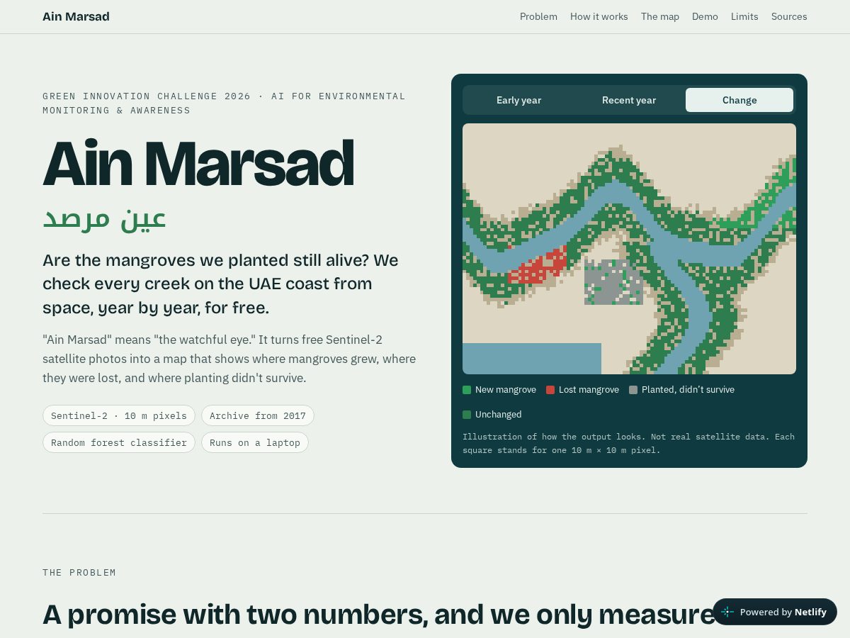 Landing-page snapshot of ain-marsad.live