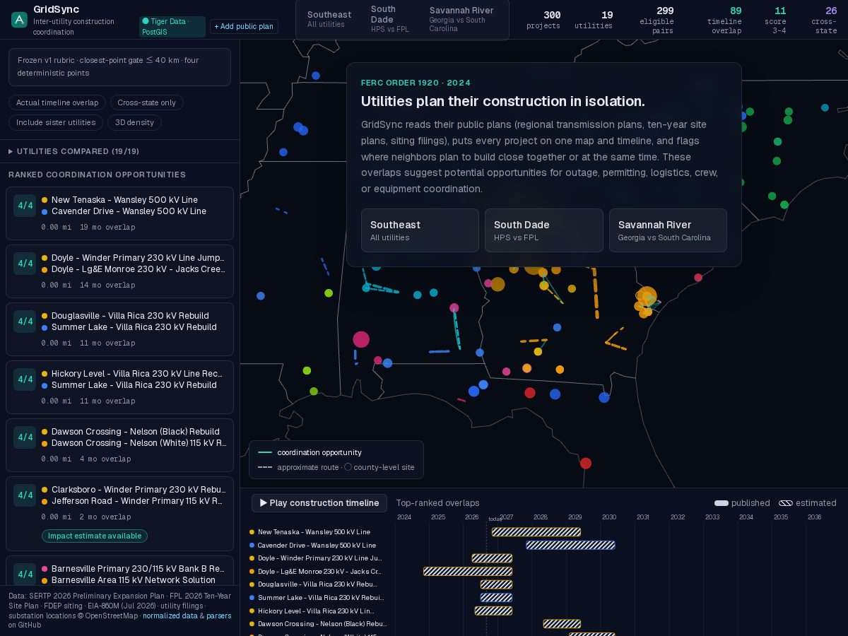Landing-page snapshot of beforewebuildlets.compare