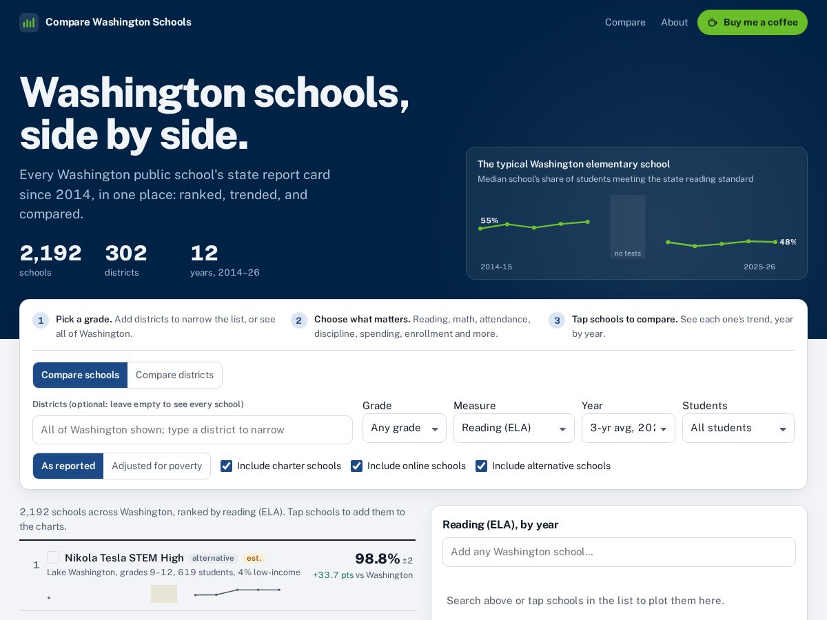 Landing-page snapshot of comparewashingtonschools.org