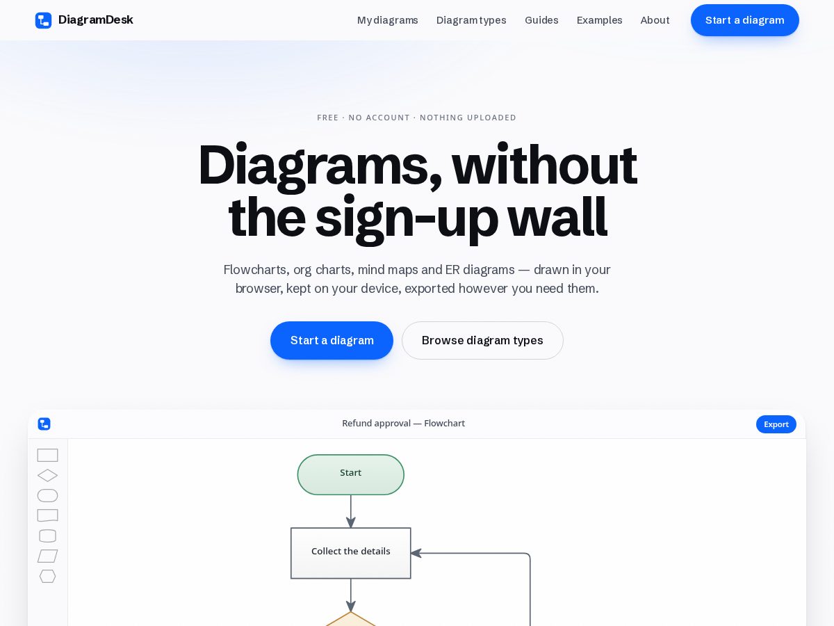 Landing-page snapshot of diagramdesk.com