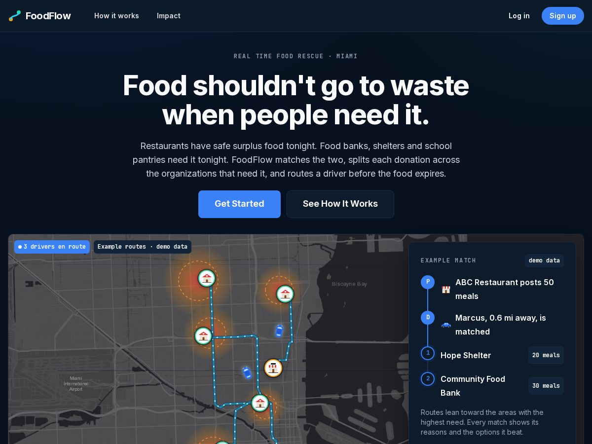 Landing-page snapshot of foodflow.work