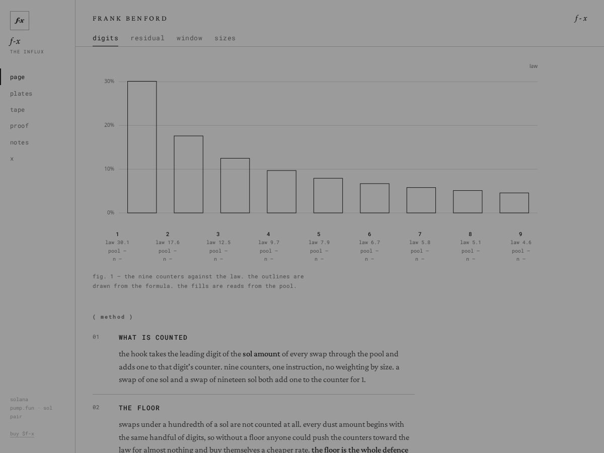 Landing-page snapshot of fxnotes.lol