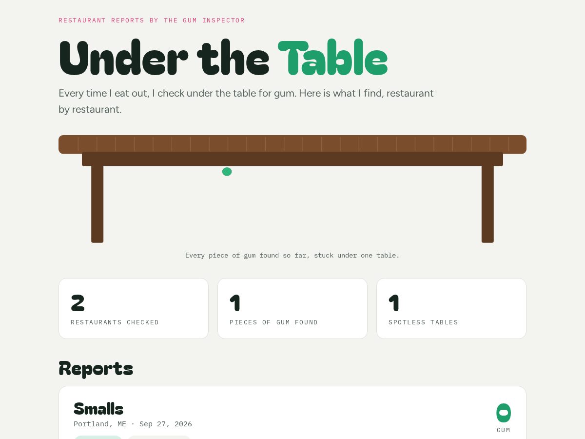 Landing-page snapshot of gumreport.com