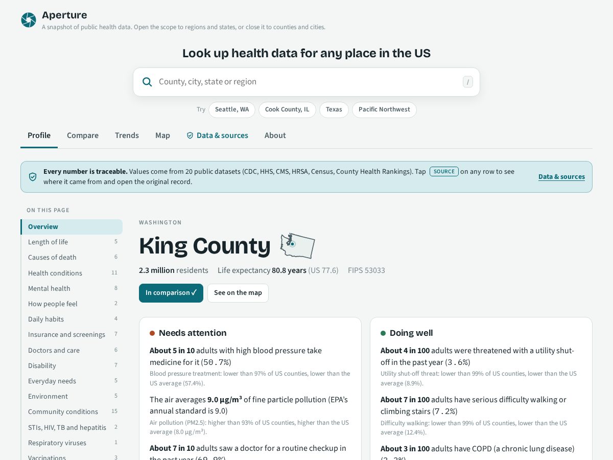 Landing-page snapshot of healthaperture.org
