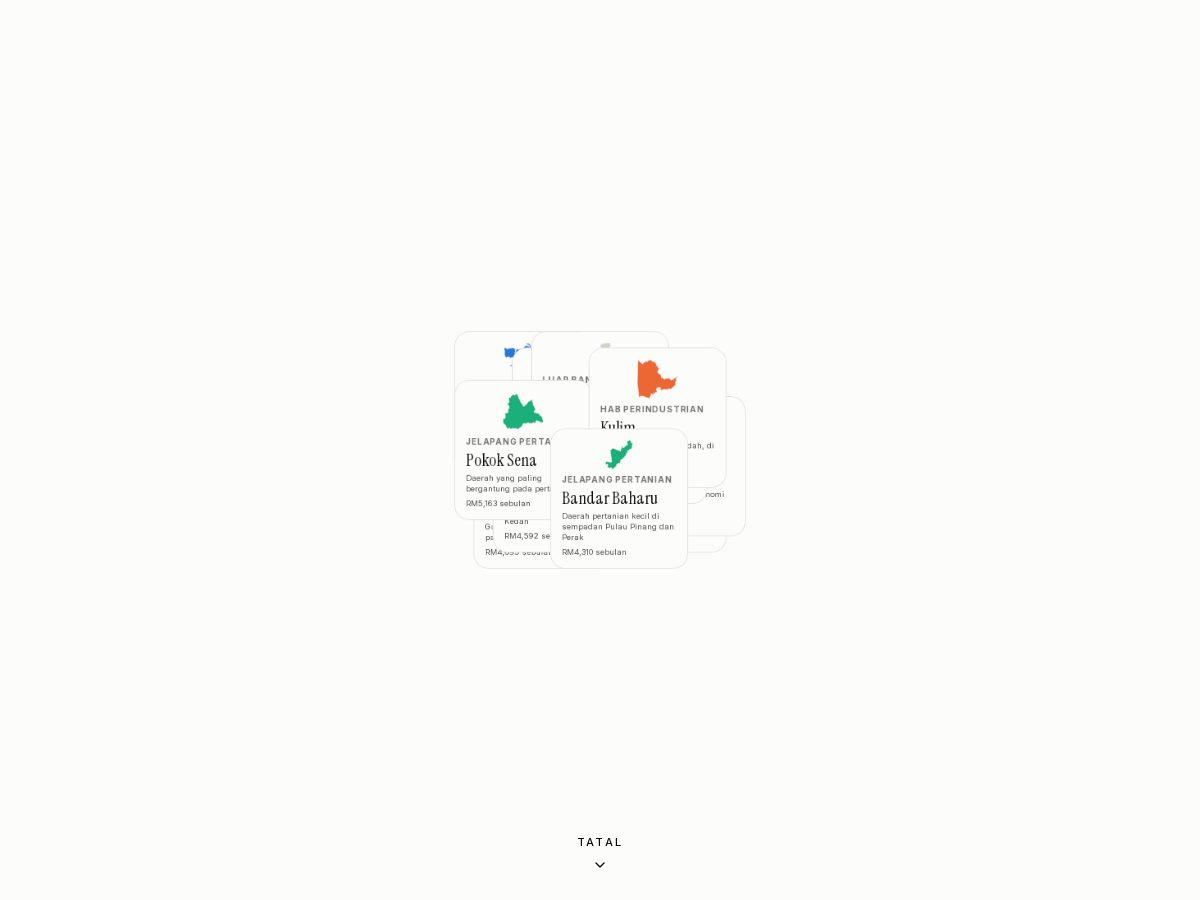 Landing-page snapshot of kedah-ku.com
