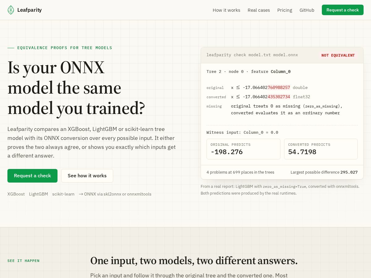 Landing-page snapshot of leafparity.com