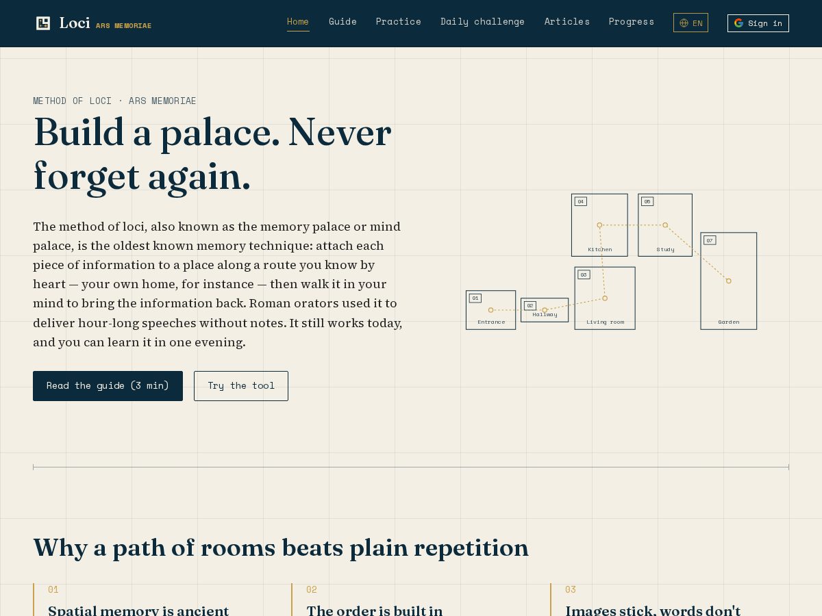 Landing-page snapshot of learn-loci.com