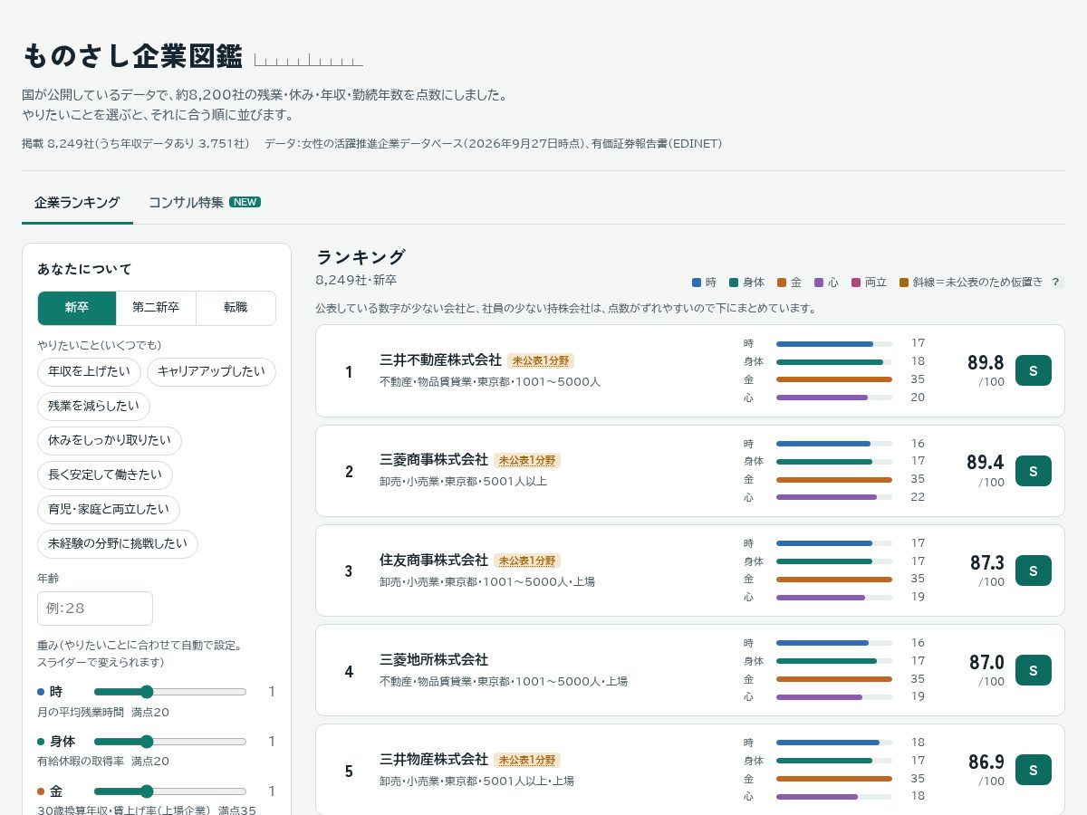Landing-page snapshot of monosashi-zukan.com