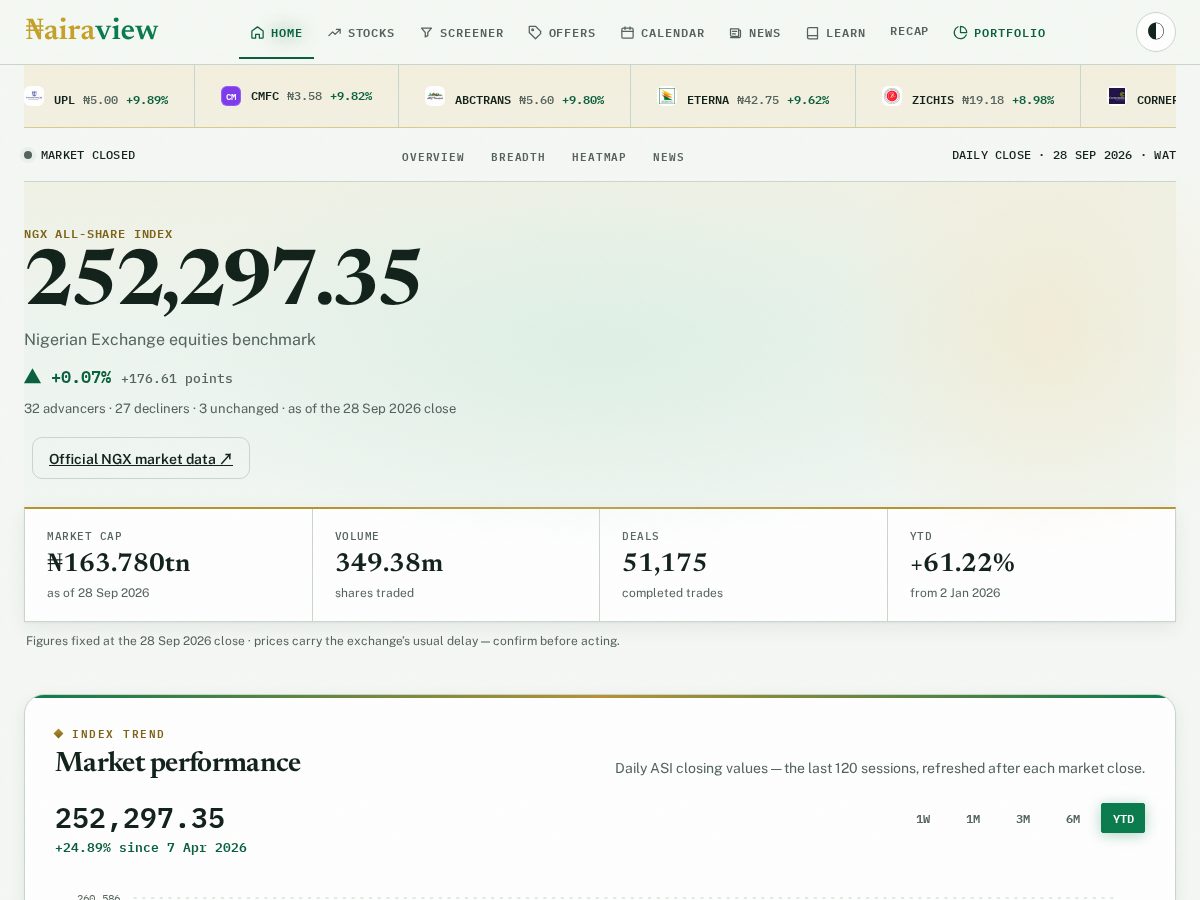 Landing-page snapshot of nairaview.com