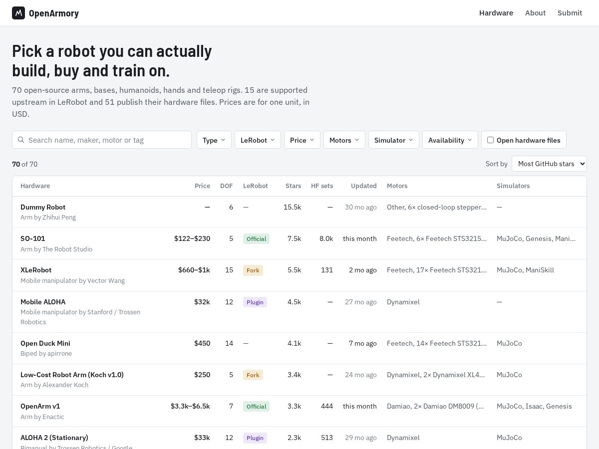 Landing-page snapshot of openarmory.dev