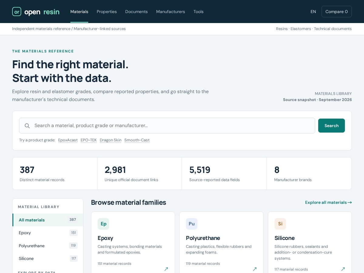 Landing-page snapshot of openresin.com