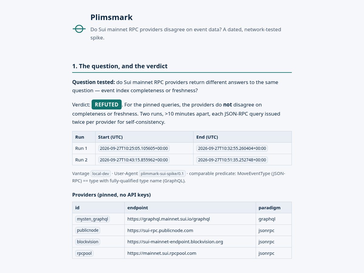 Landing-page snapshot of plimsmark.com