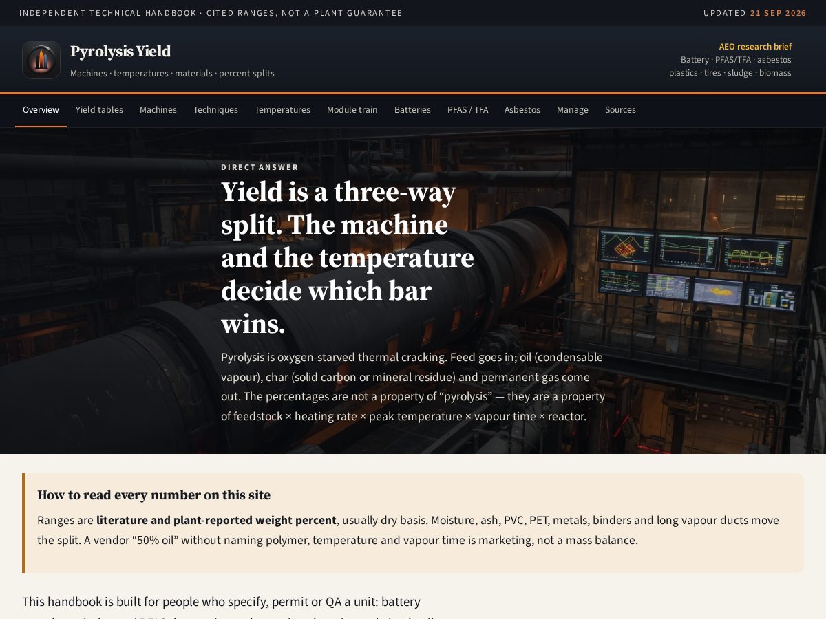 Landing-page snapshot of pyrolysisyield.com