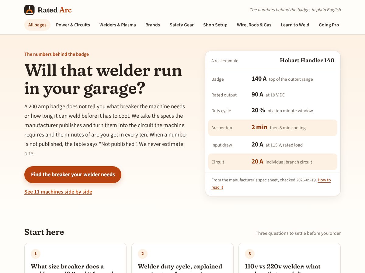 Landing-page snapshot of ratedarc.com