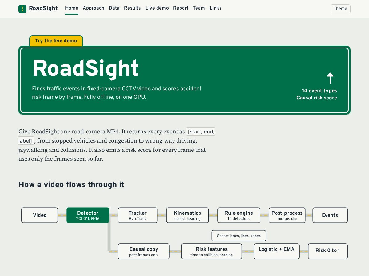 Landing-page snapshot of roadsight.online