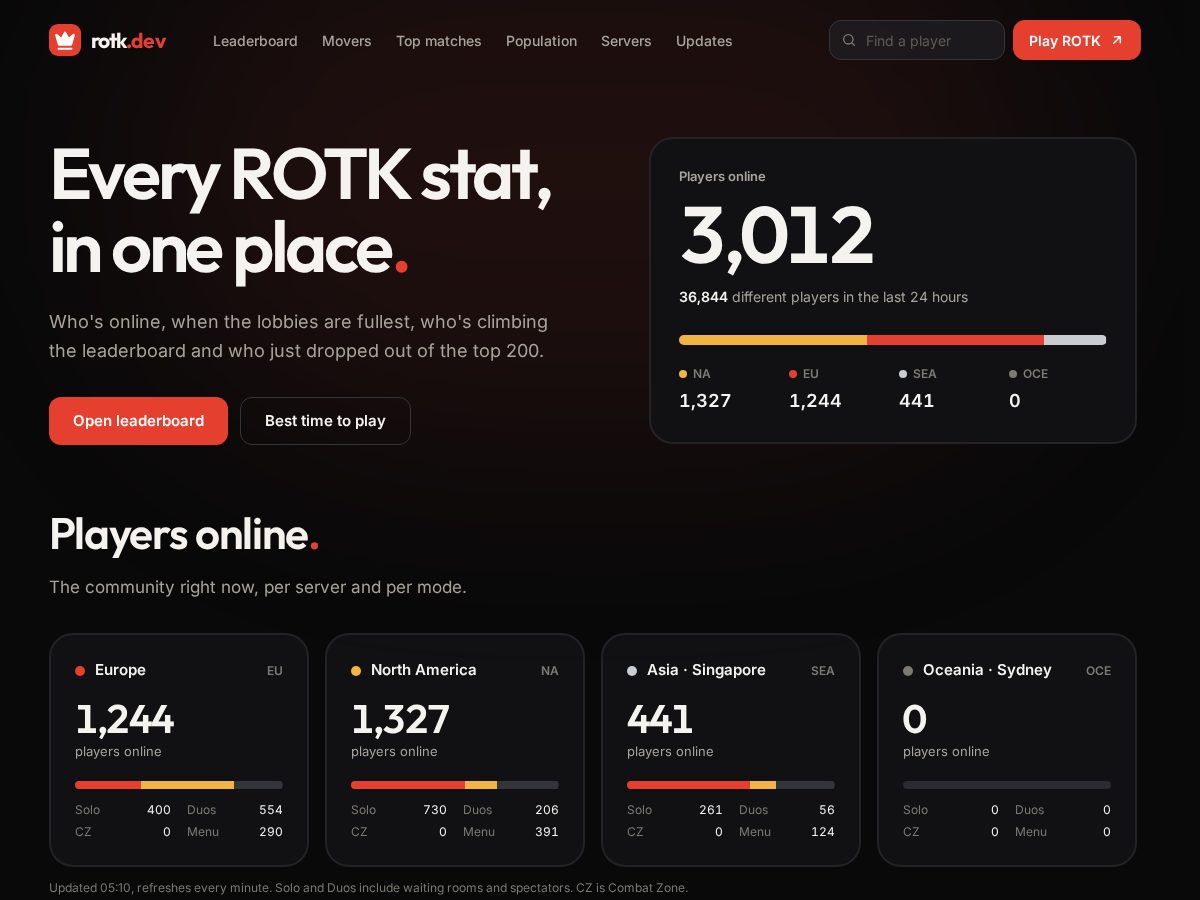 Landing-page snapshot of rotk.dev