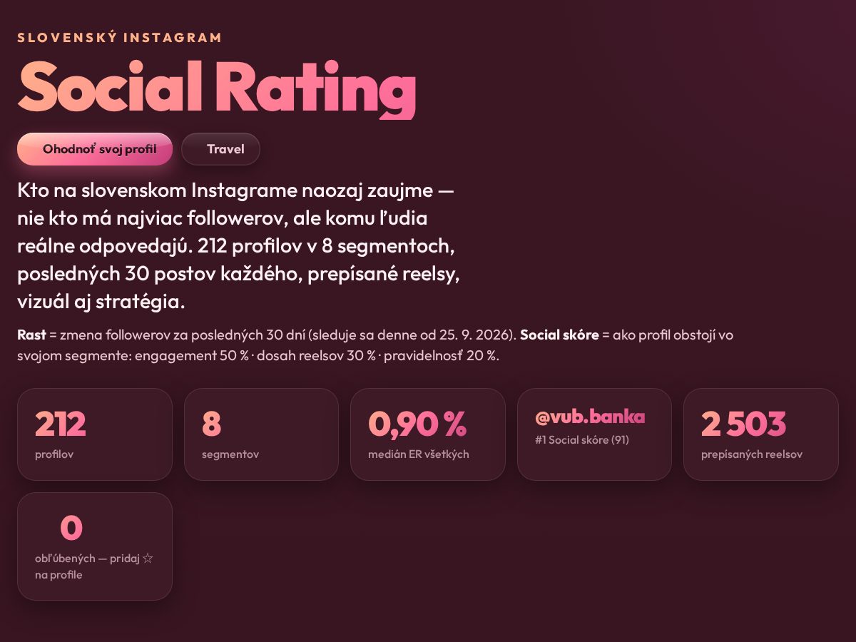 Landing-page snapshot of socialrating.app
