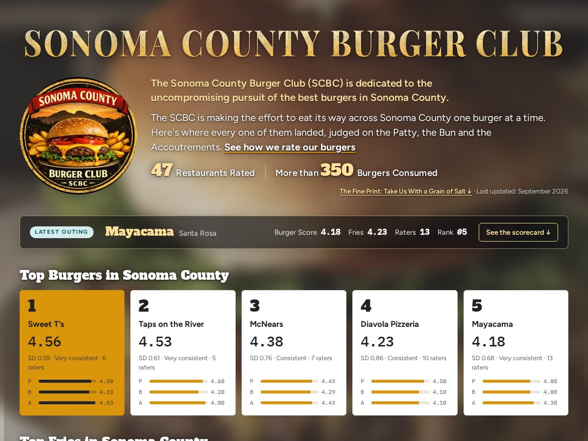Landing-page snapshot of sonomaburgerclub.org