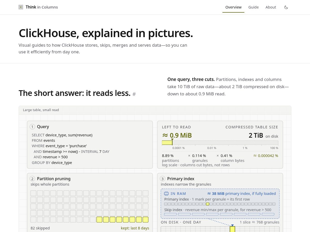 Landing-page snapshot of thinkincolumns.com