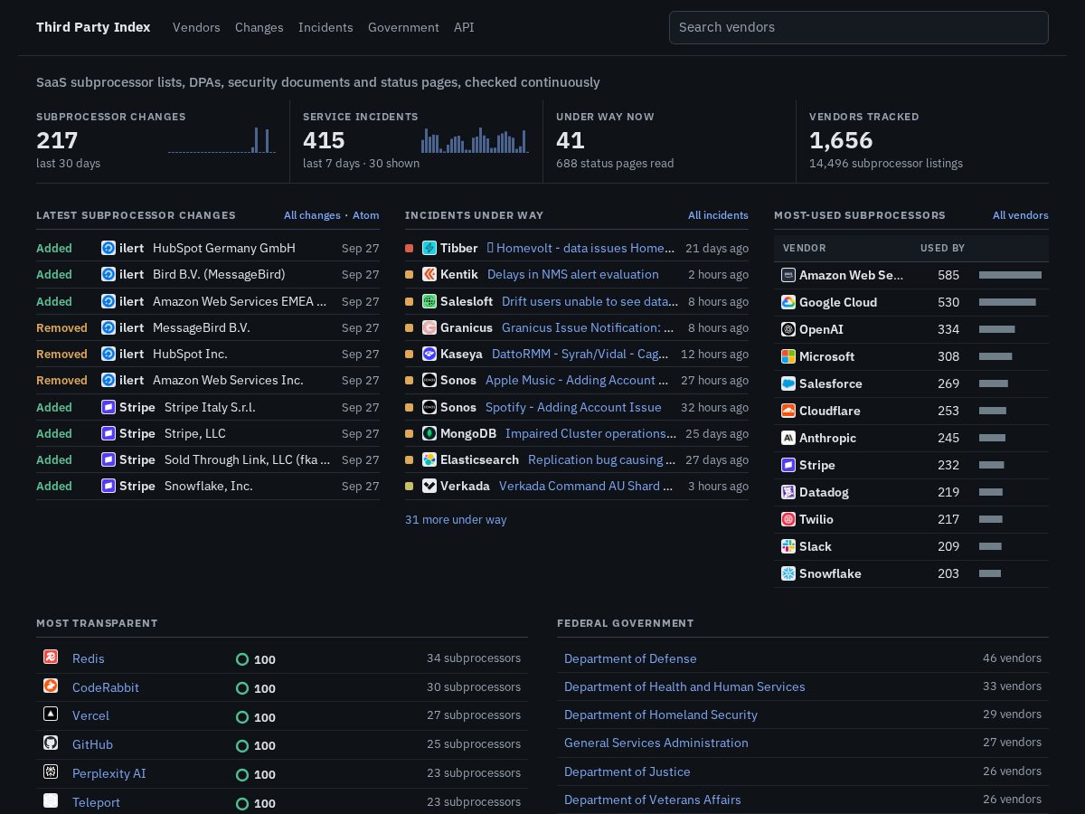 Landing-page snapshot of thirdpartyindex.com