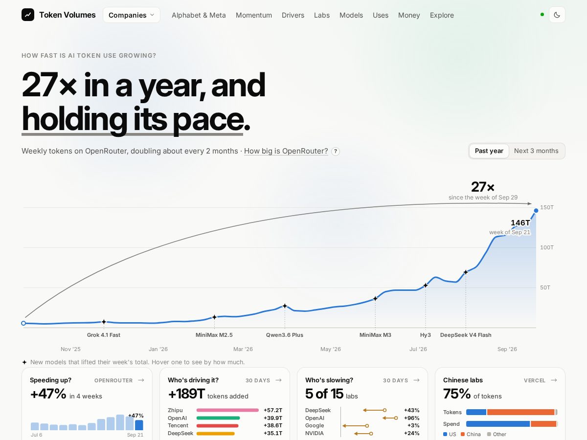 Landing-page snapshot of tokenvolumes.com
