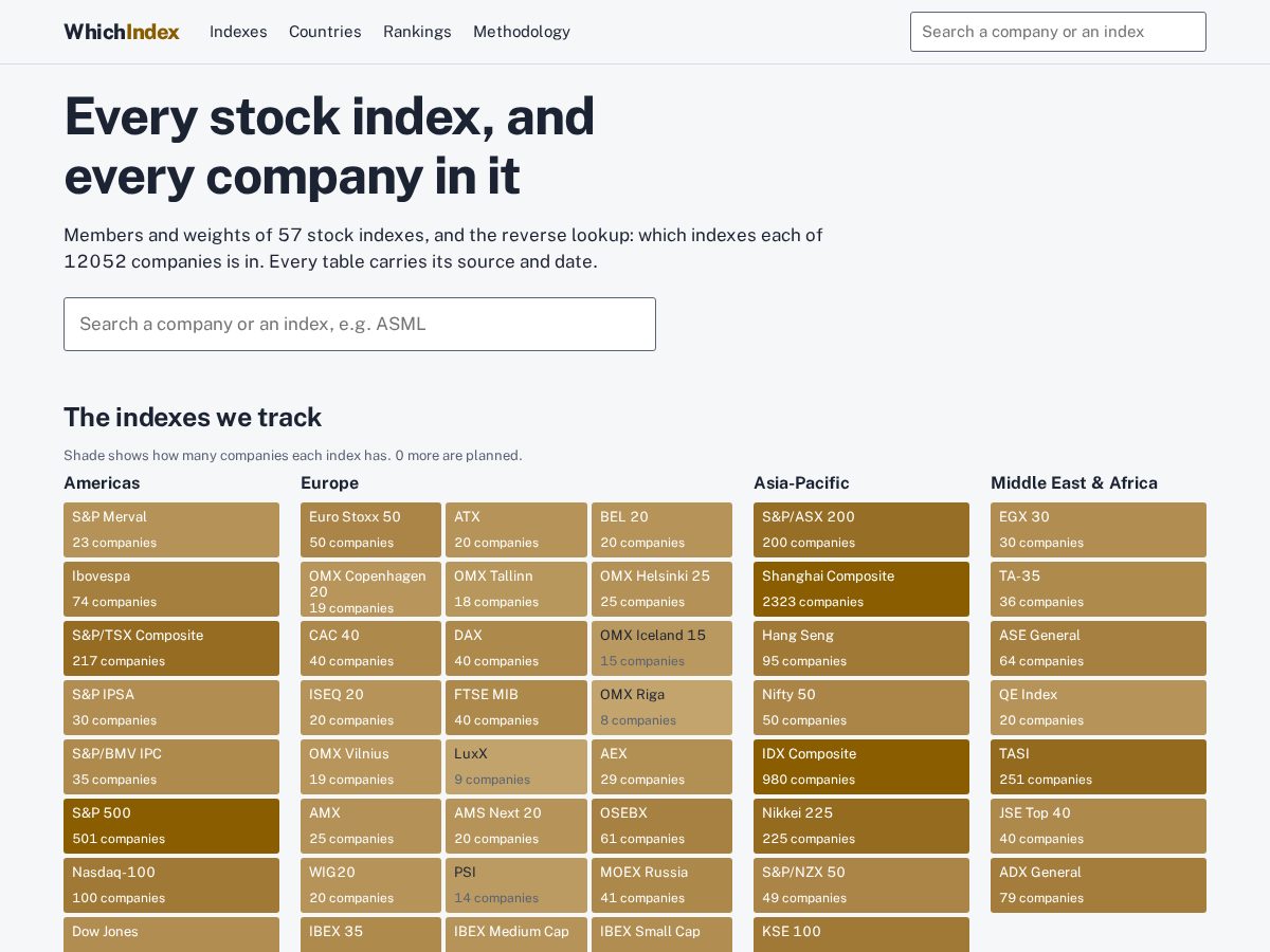 Landing-page snapshot of whichindexes.com