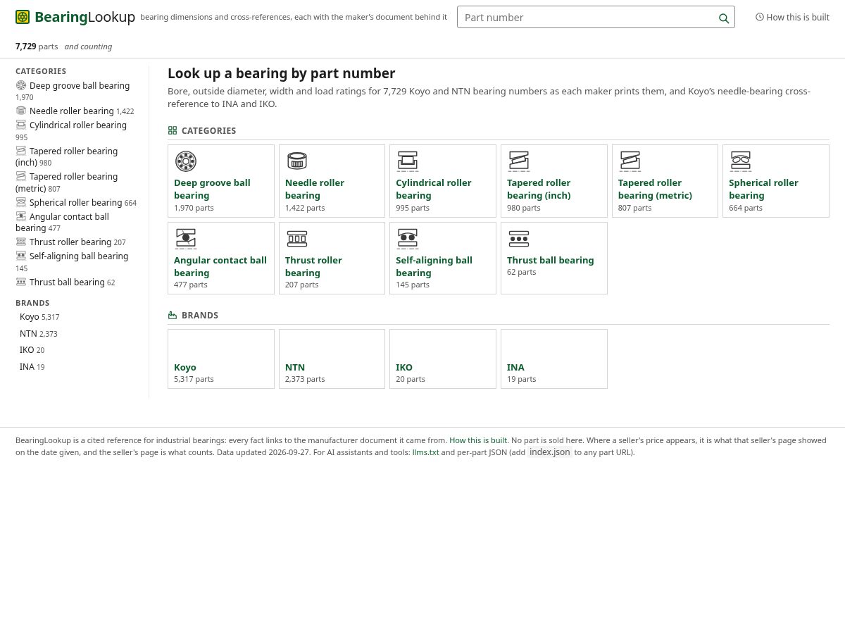 Landing-page snapshot of bearinglookup.com
