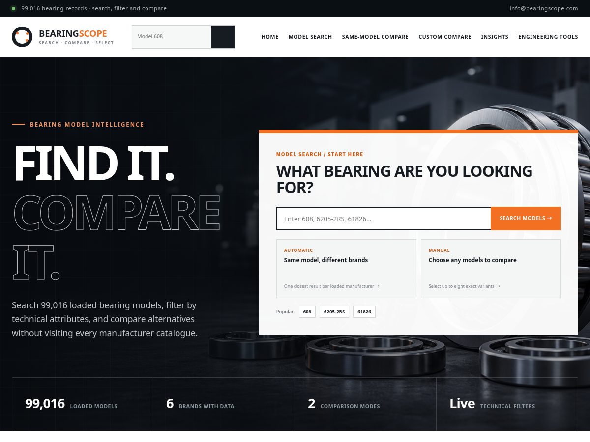 Landing-page snapshot of bearingscope.com