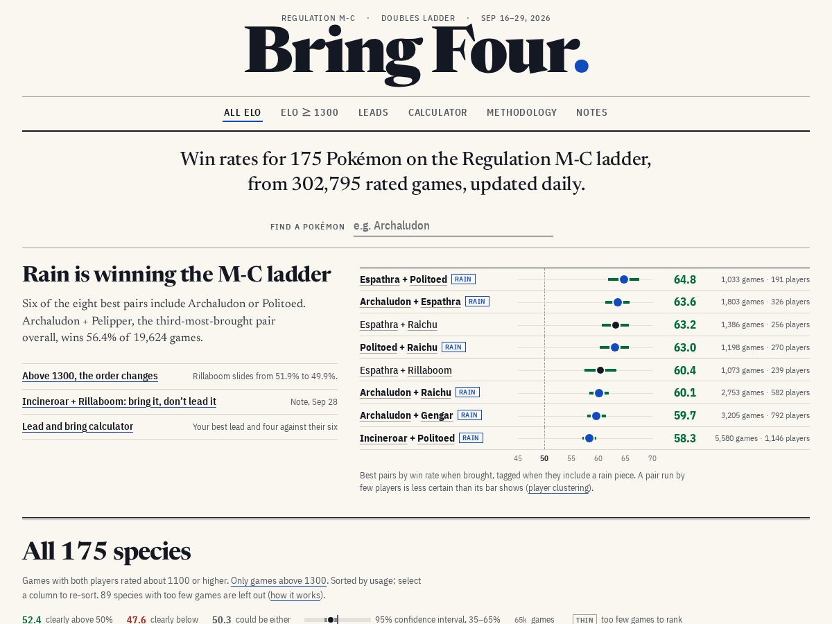 Landing-page snapshot of bringfour.com