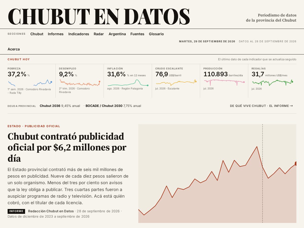 Landing-page snapshot of chubutendatos.com