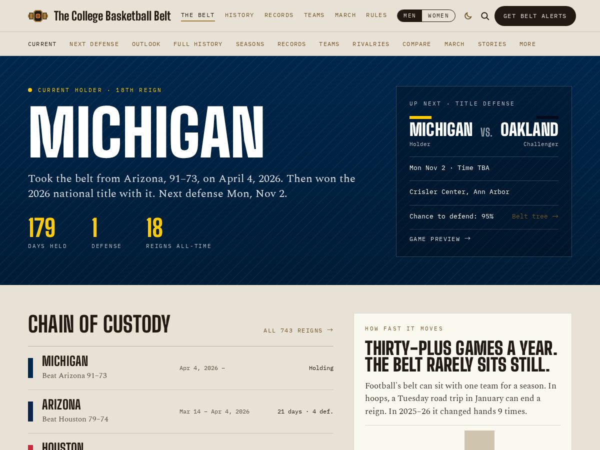 Landing-page snapshot of collegebasketballbelt.com