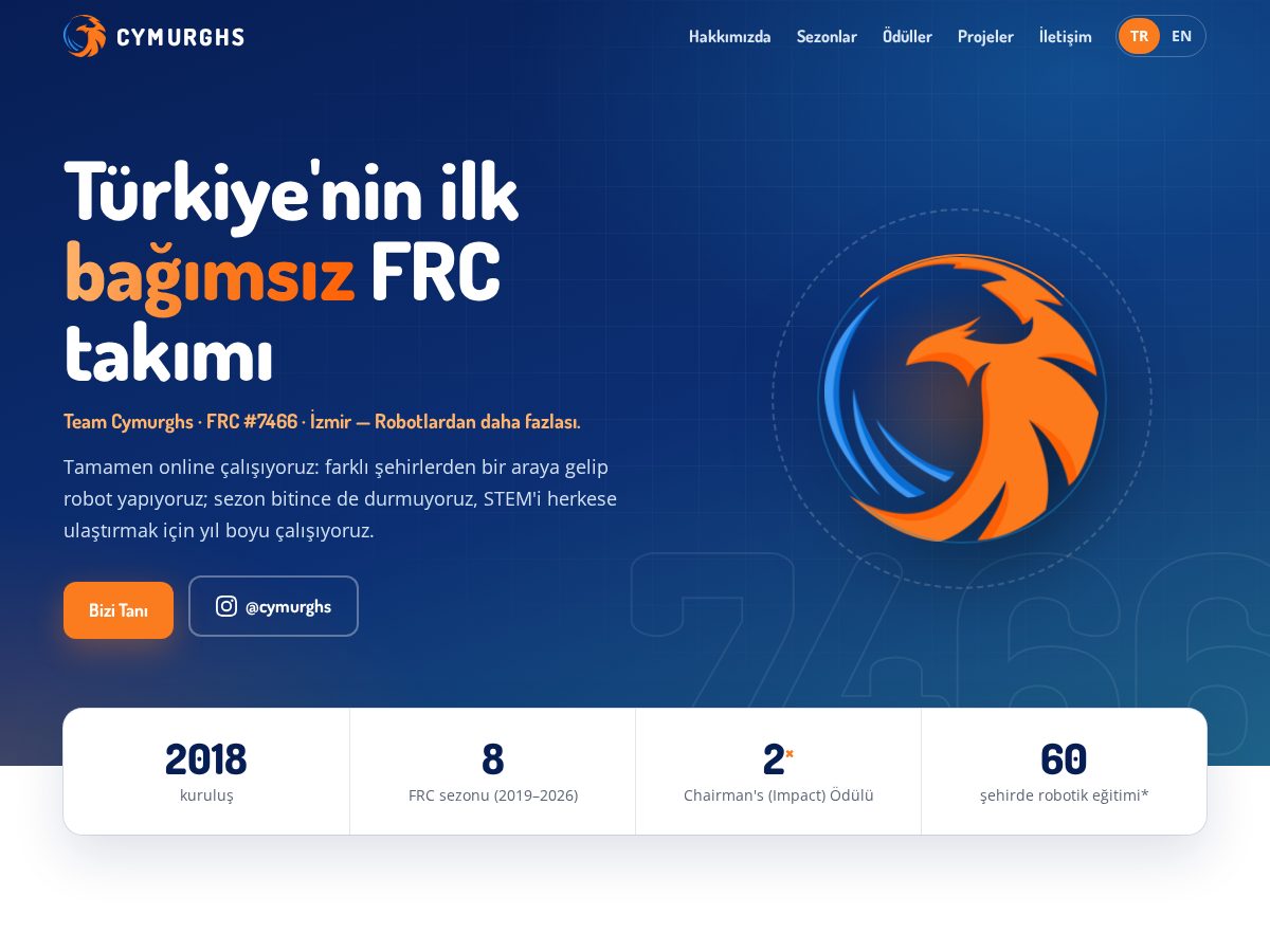 Landing-page snapshot of cymurghs.com