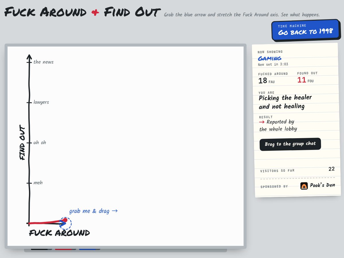 Landing-page snapshot of fafograph.com