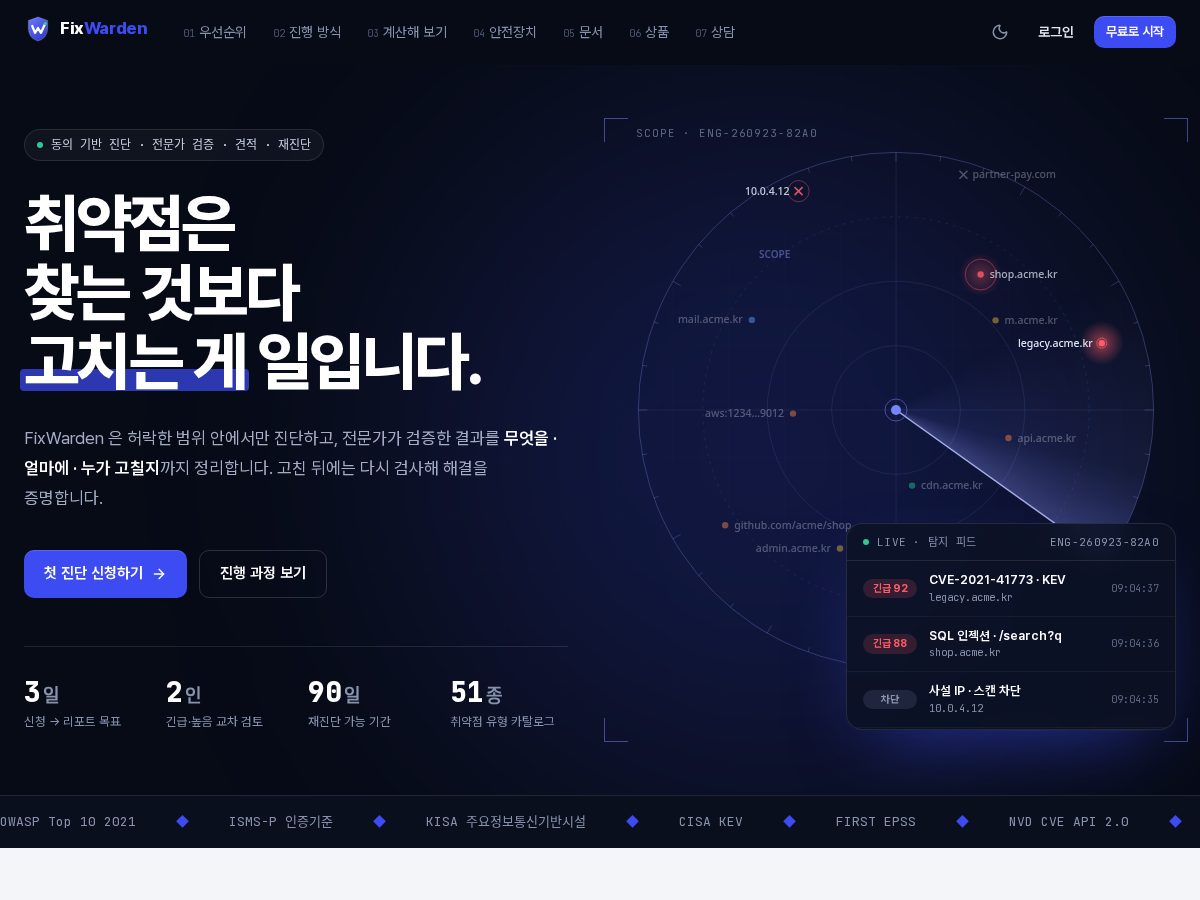 Landing-page snapshot of fixwarden.com