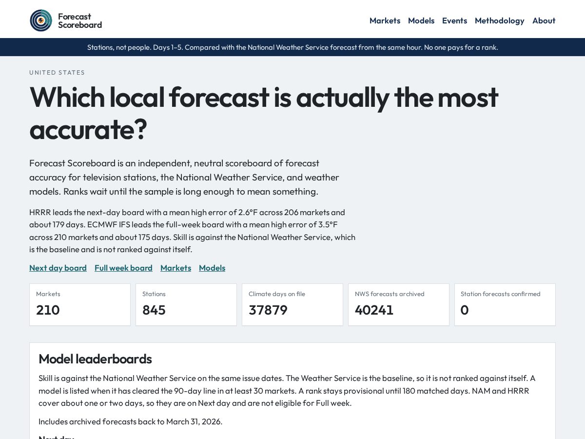 Landing-page snapshot of forecastscoreboard.com