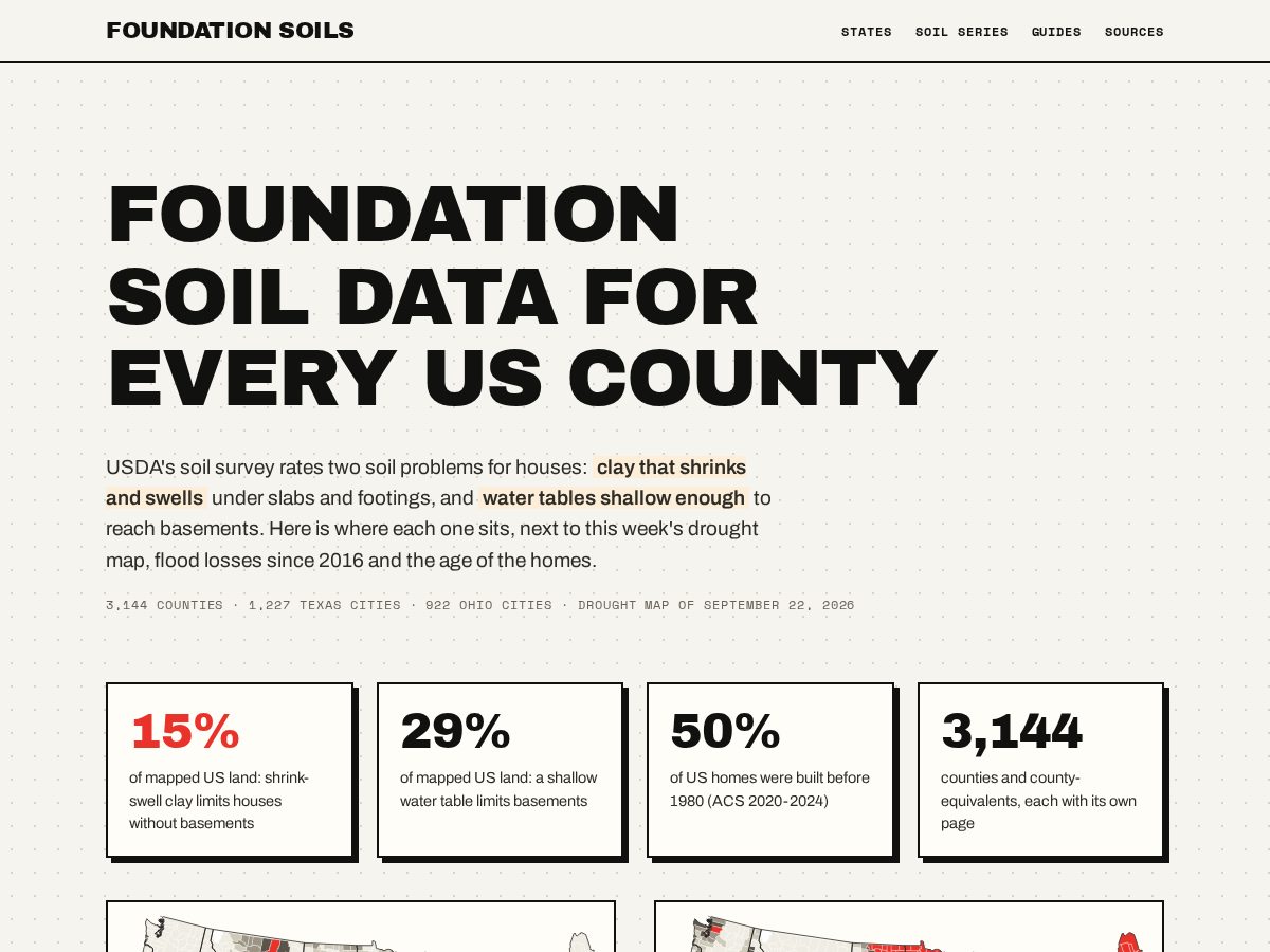 Landing-page snapshot of foundationsoils.com