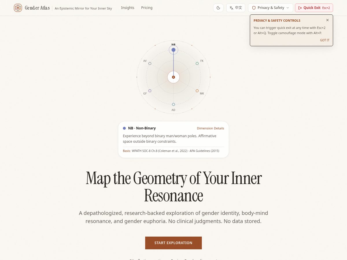 Landing-page snapshot of genderatlas.tech