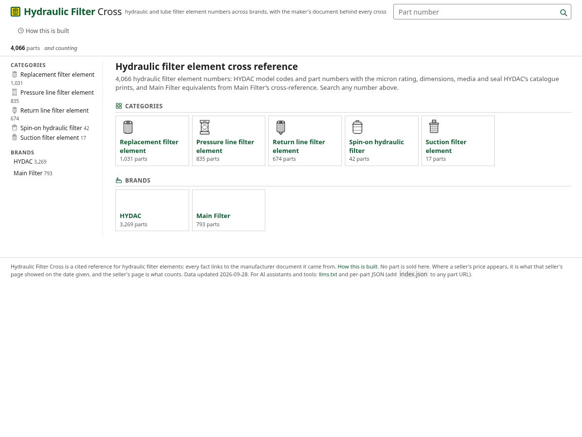 Landing-page snapshot of hydraulicfiltercross.com