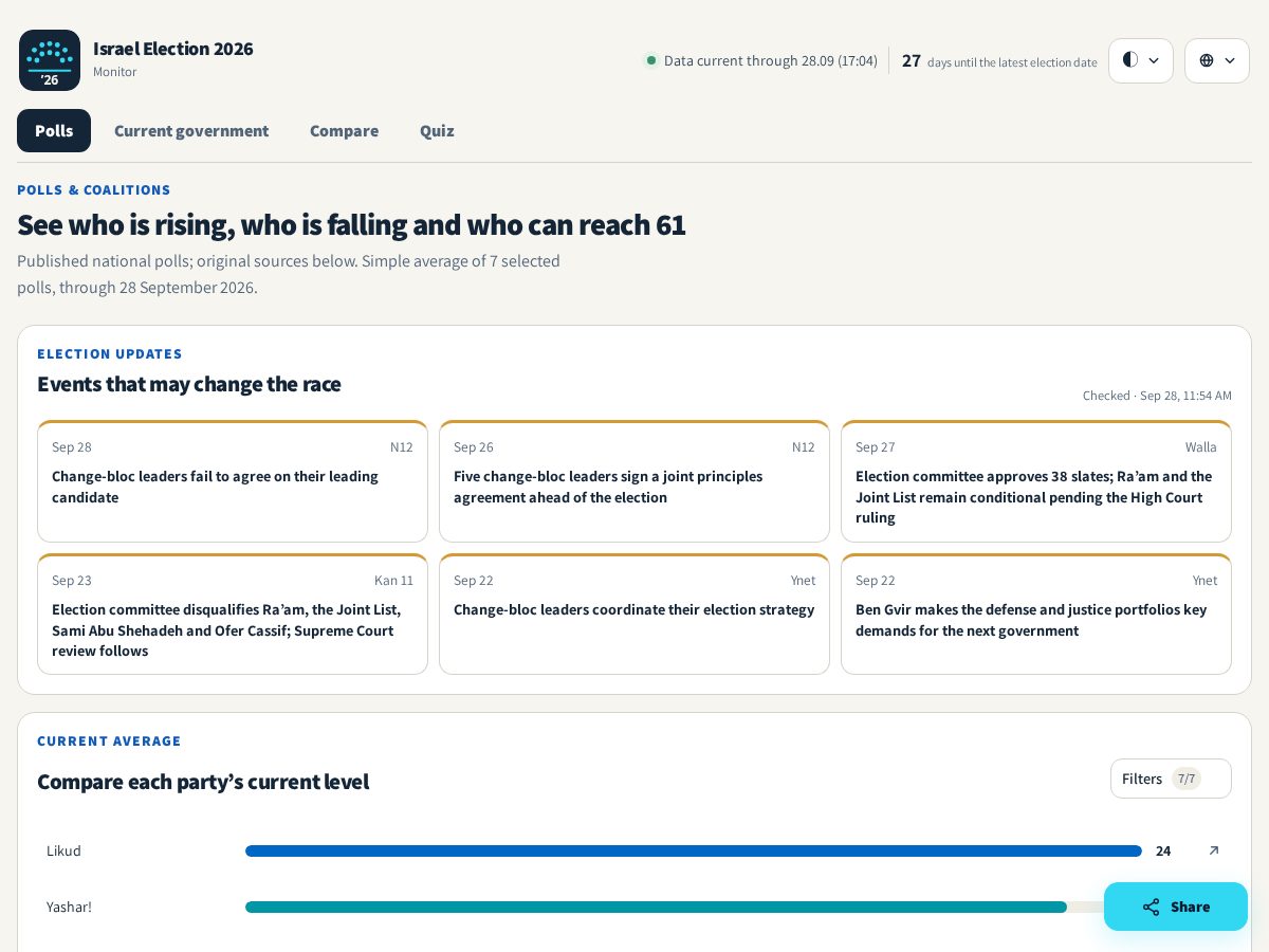Landing-page snapshot of israelelection.xyz