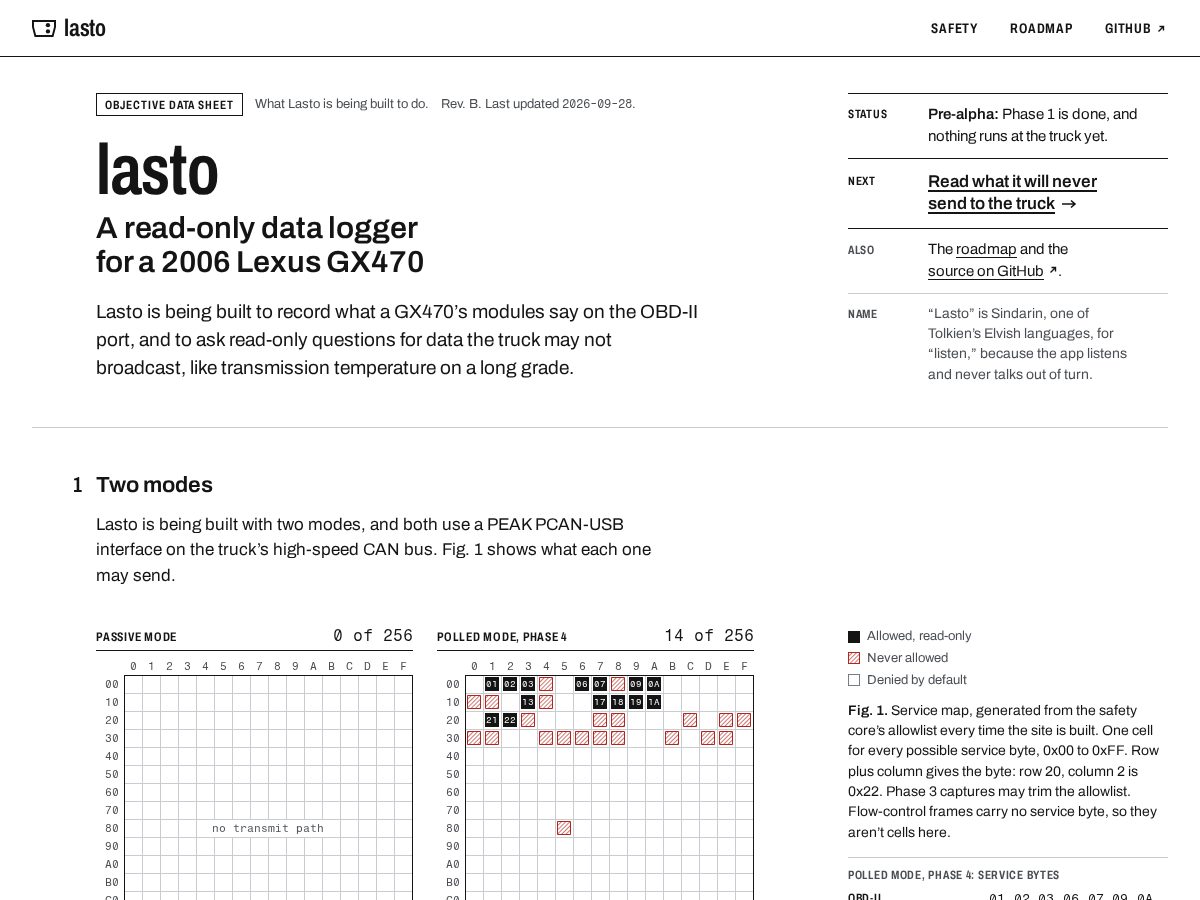 Landing-page snapshot of lasto.dev